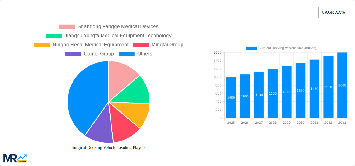 Surgical Docking Vehicle Research Report - Market Overview and Key Insights