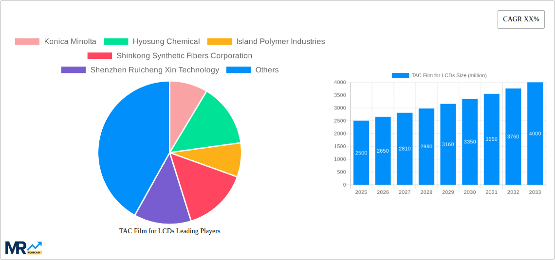 TAC Film for LCDs Research Report - Market Overview and Key Insights