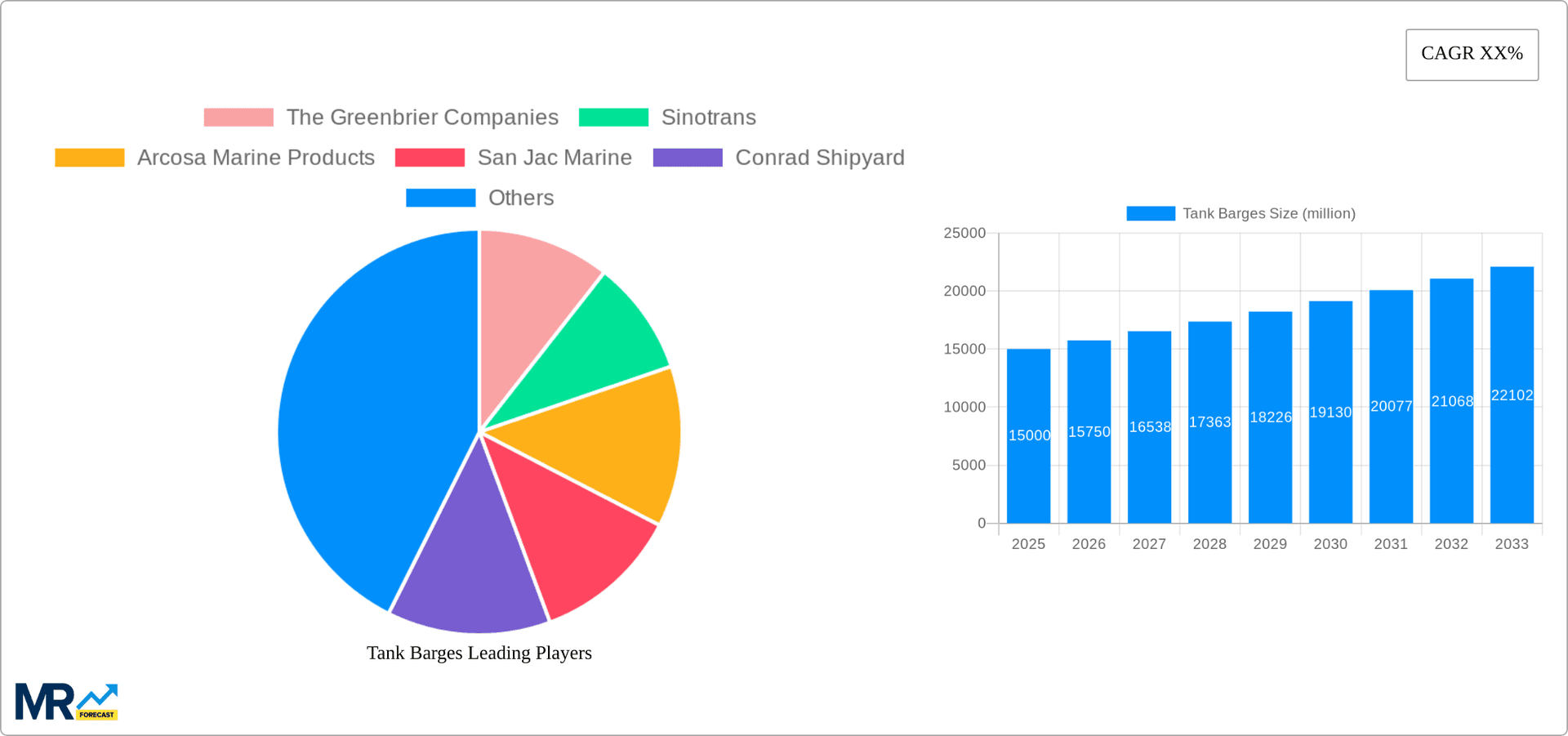 Tank Barges Research Report - Market Overview and Key Insights