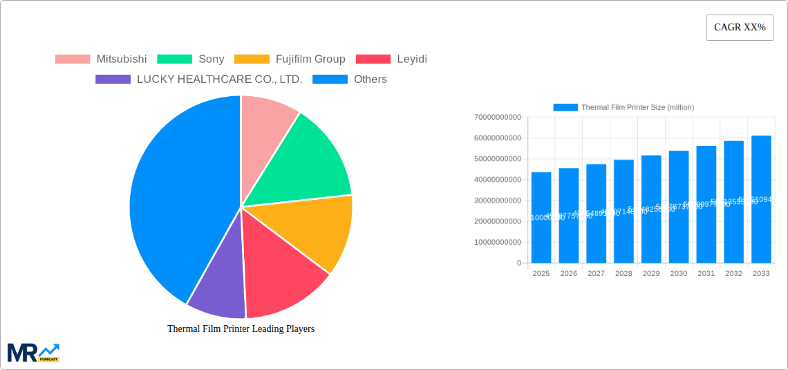 Thermal Film Printer Research Report - Market Overview and Key Insights