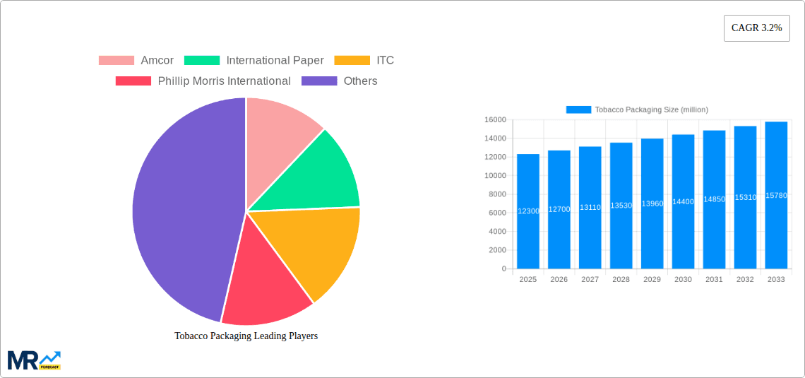 Tobacco Packaging Research Report - Market Overview and Key Insights