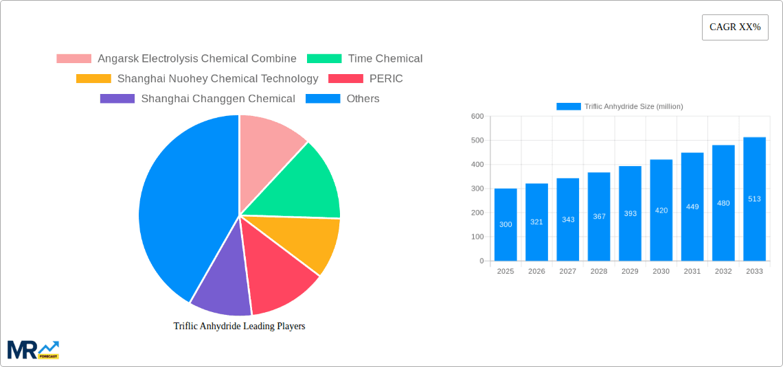 Triflic Anhydride Research Report - Market Overview and Key Insights