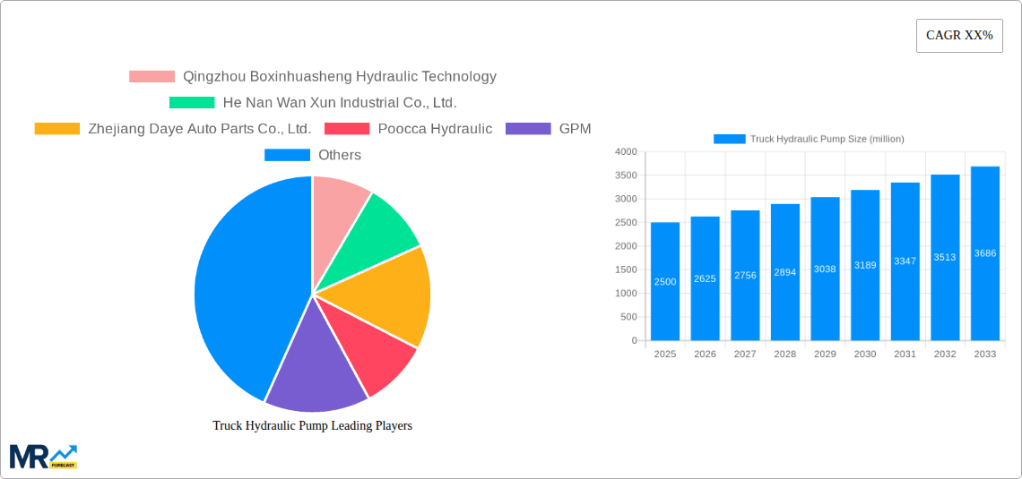 Truck Hydraulic Pump Research Report - Market Overview and Key Insights