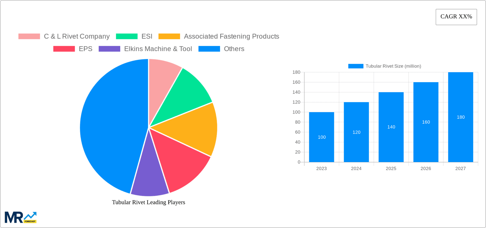 Tubular Rivet Research Report - Market Overview and Key Insights