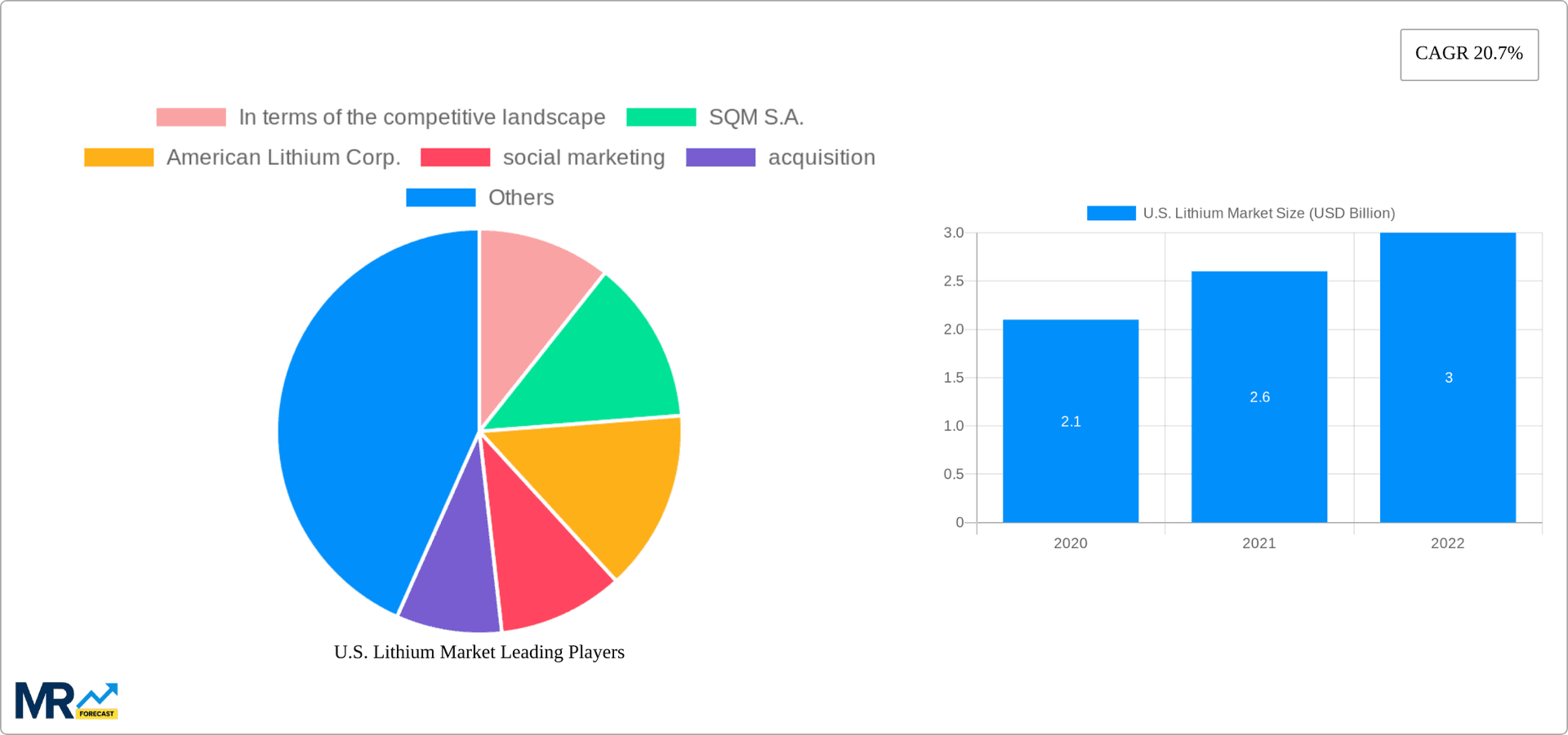 U.S. Lithium Market Research Report - Market Overview and Key Insights