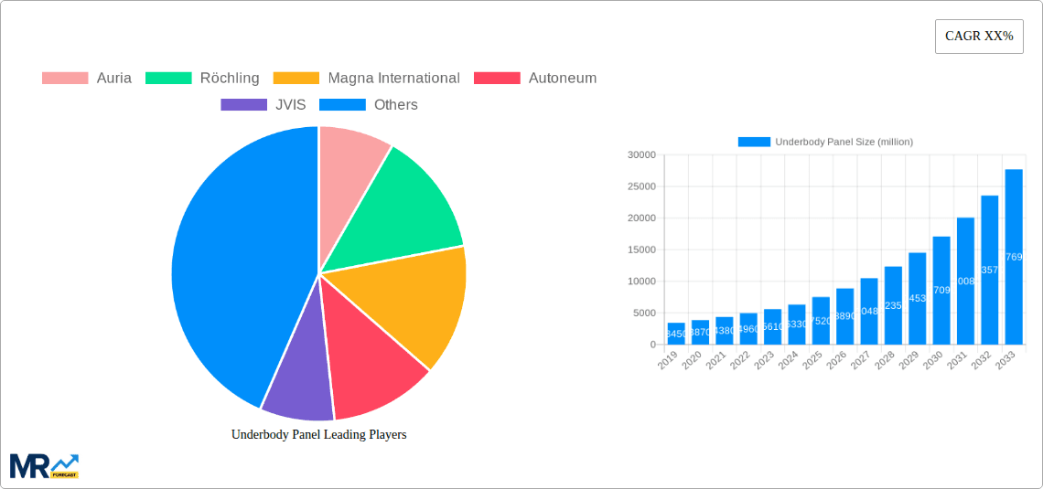 Underbody Panel Research Report - Market Overview and Key Insights