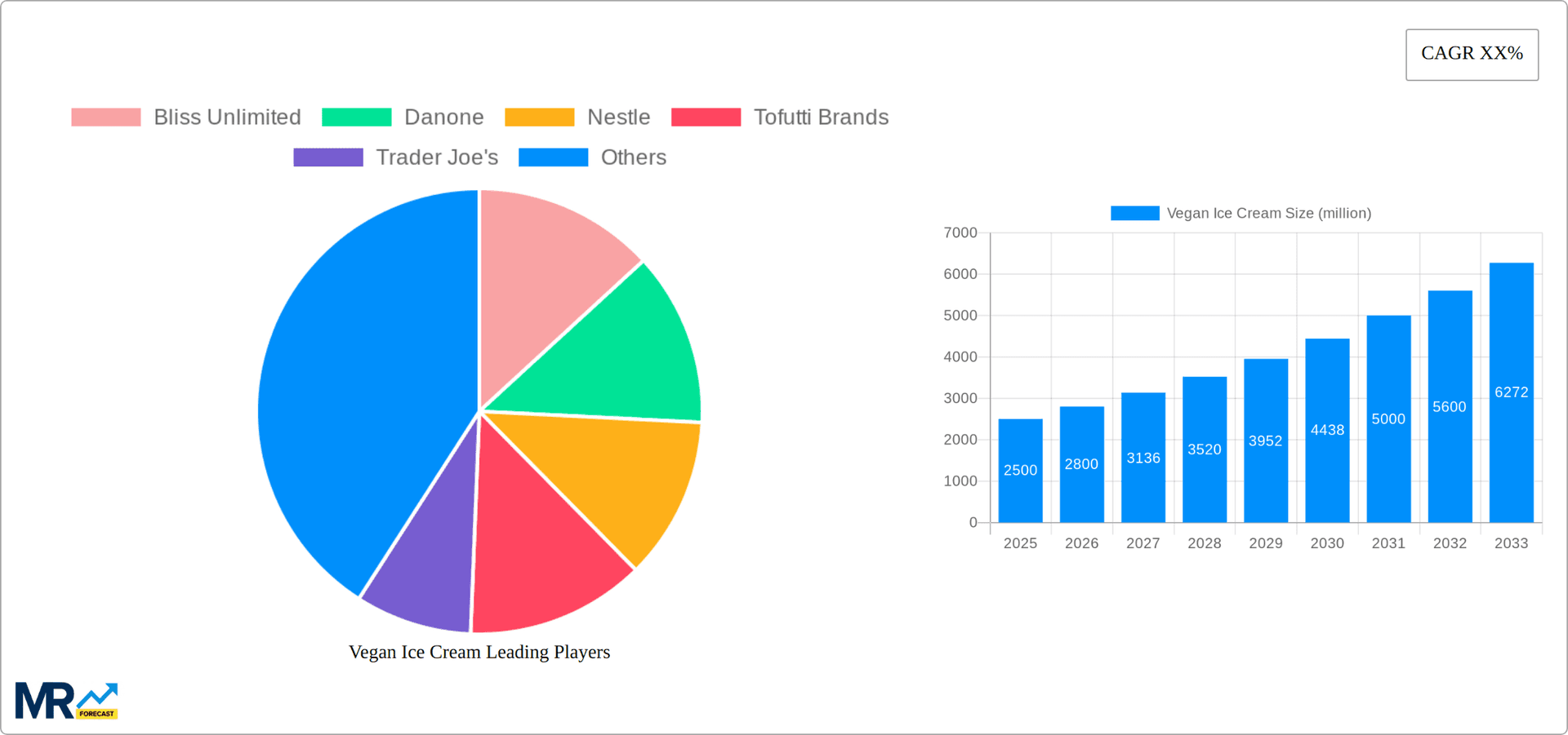 Vegan Ice Cream Research Report - Market Overview and Key Insights