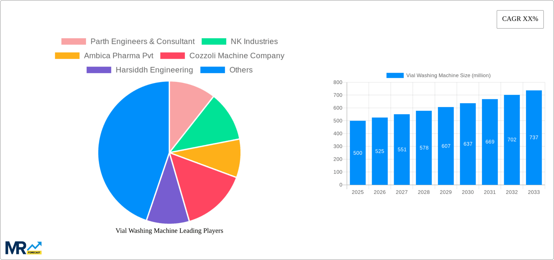 Vial Washing Machine Research Report - Market Overview and Key Insights