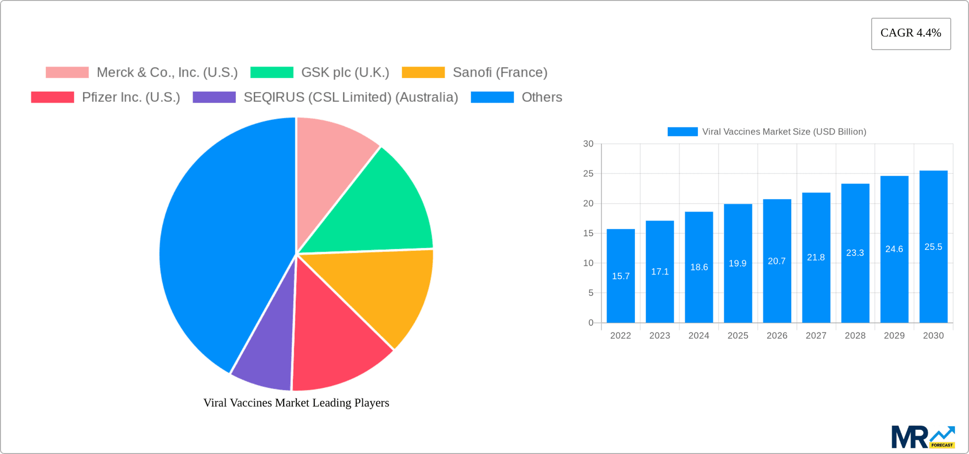 Viral Vaccines Market Research Report - Market Overview and Key Insights