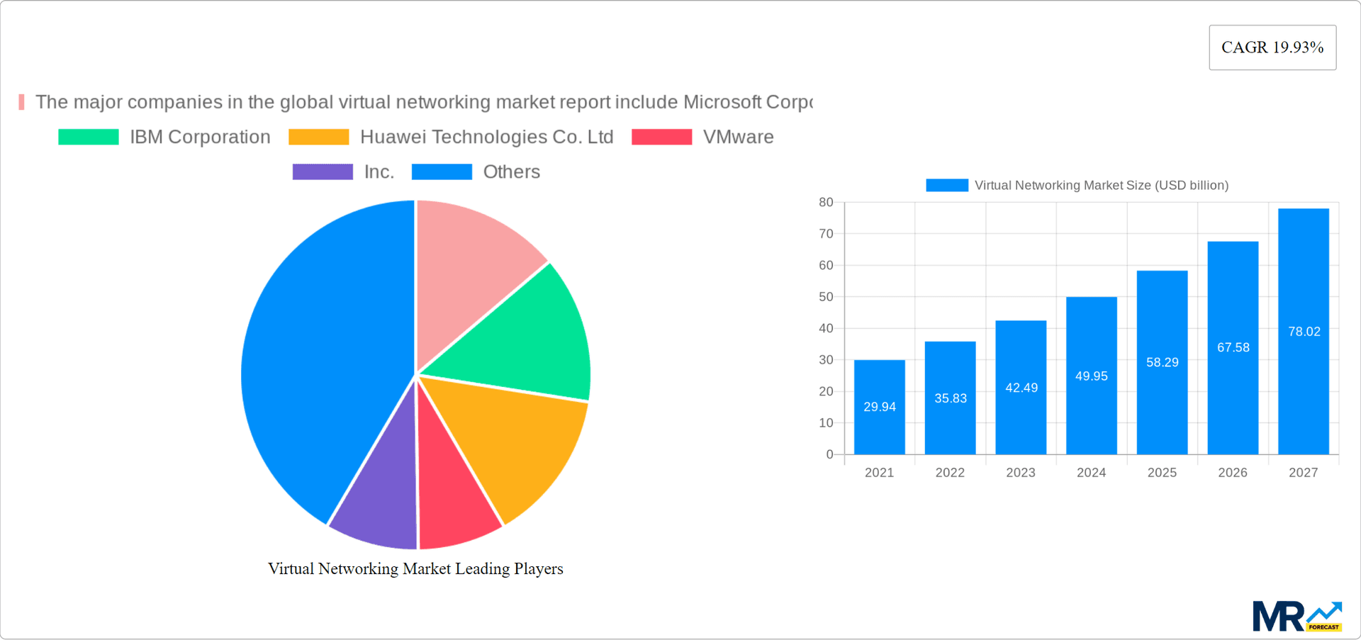 Virtual Networking Market Research Report - Market Overview and Key Insights