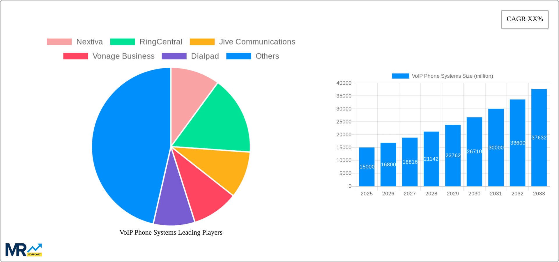 VoIP Phone Systems Research Report - Market Overview and Key Insights