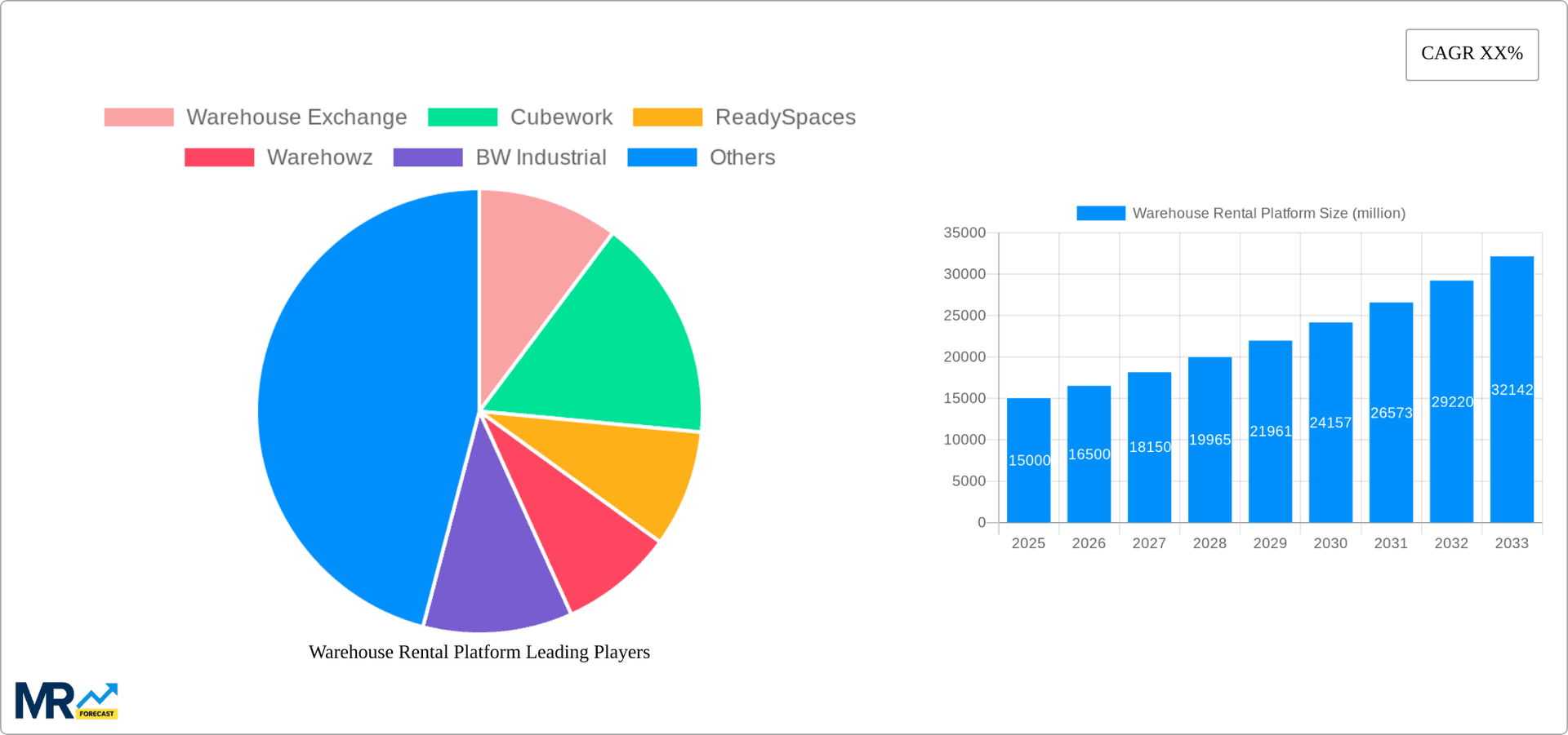 Warehouse Rental Platform Research Report - Market Overview and Key Insights