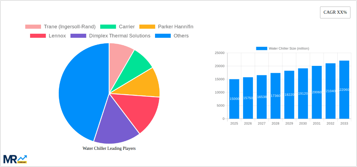 Water Chiller Research Report - Market Overview and Key Insights