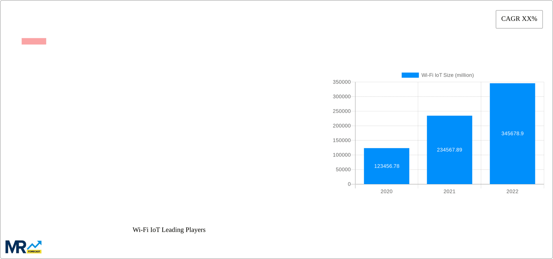 Wi-Fi IoT Research Report - Market Overview and Key Insights