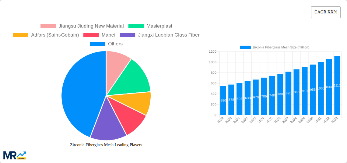 Zirconia Fiberglass Mesh Research Report - Market Overview and Key Insights