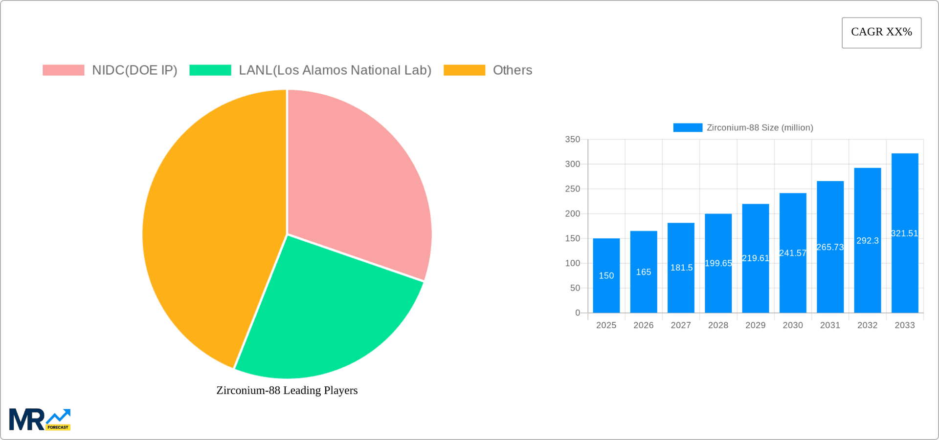 Zirconium-88 Research Report - Market Overview and Key Insights