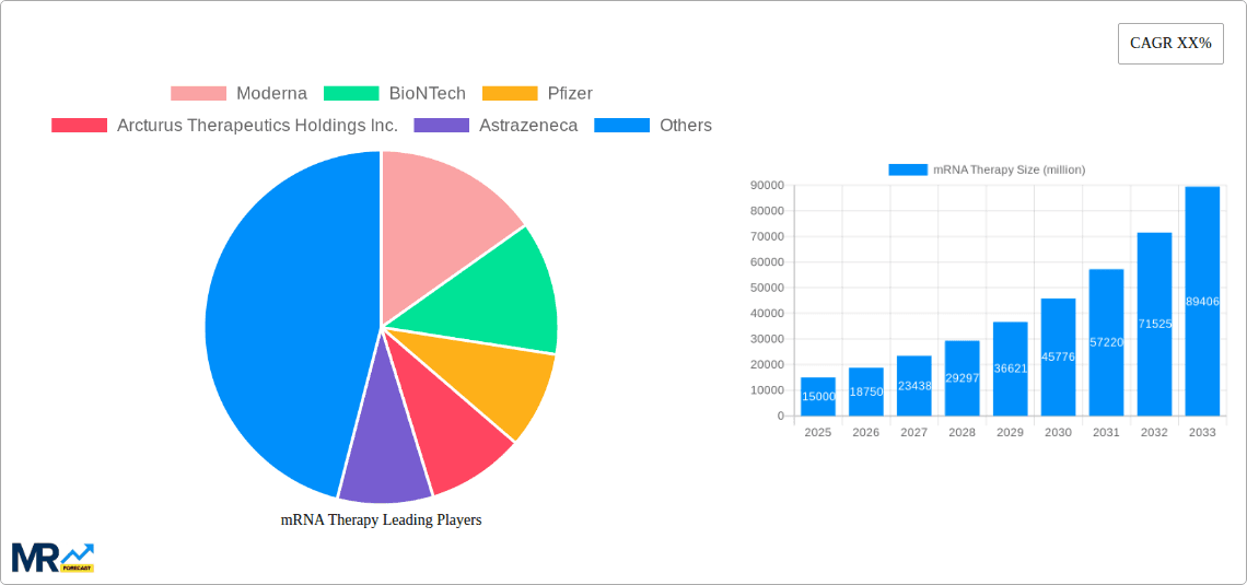 mRNA Therapy Research Report - Market Overview and Key Insights