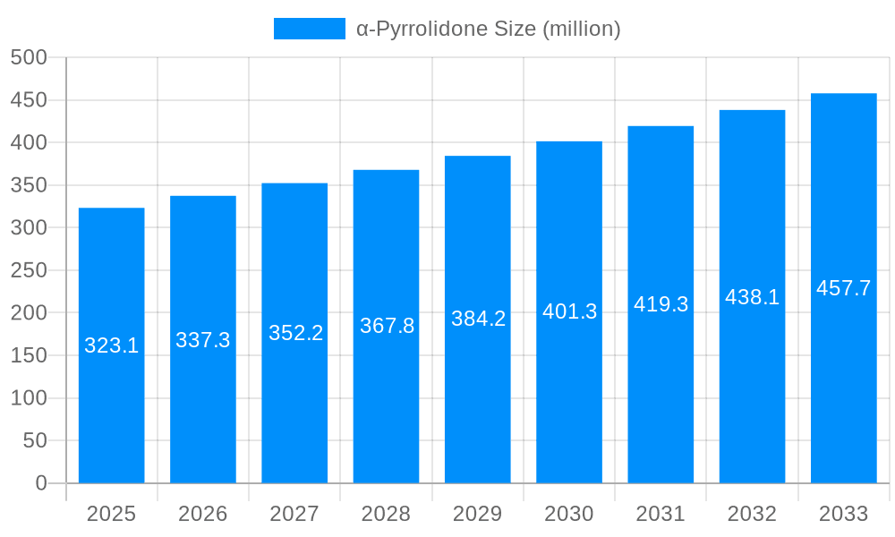 α-Pyrrolidone Market Size and Forecast (2024-2030)
