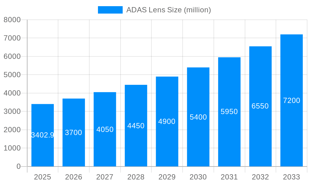 ADAS Lens Market Size and Forecast (2024-2030)