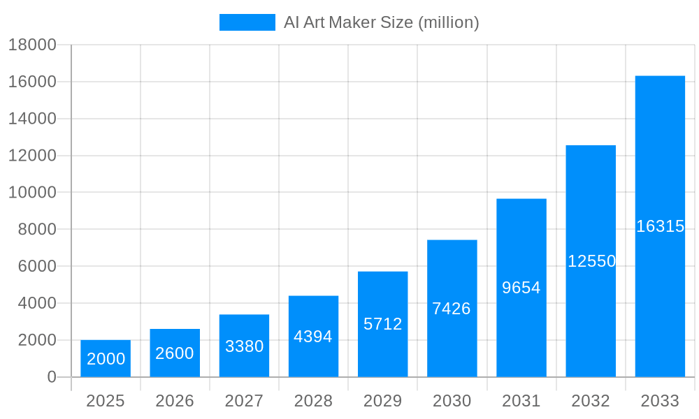 AI Art Maker Market Size and Forecast (2024-2030)