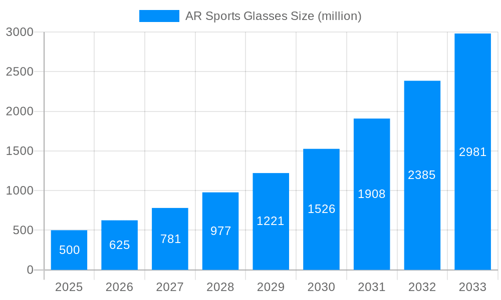 AR Sports Glasses Market Size and Forecast (2024-2030)