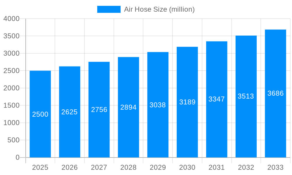Air Hose Market Size and Forecast (2024-2030)