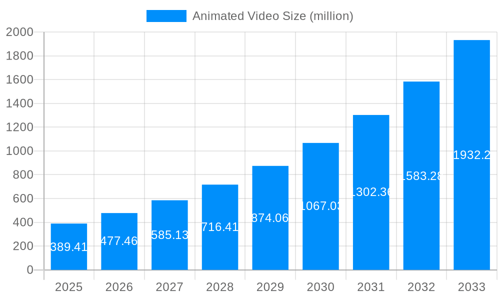 Animated Video Market Size and Forecast (2024-2030)