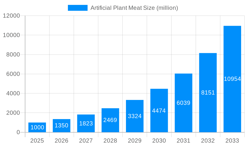 Artificial Plant Meat Market Size and Forecast (2024-2030)