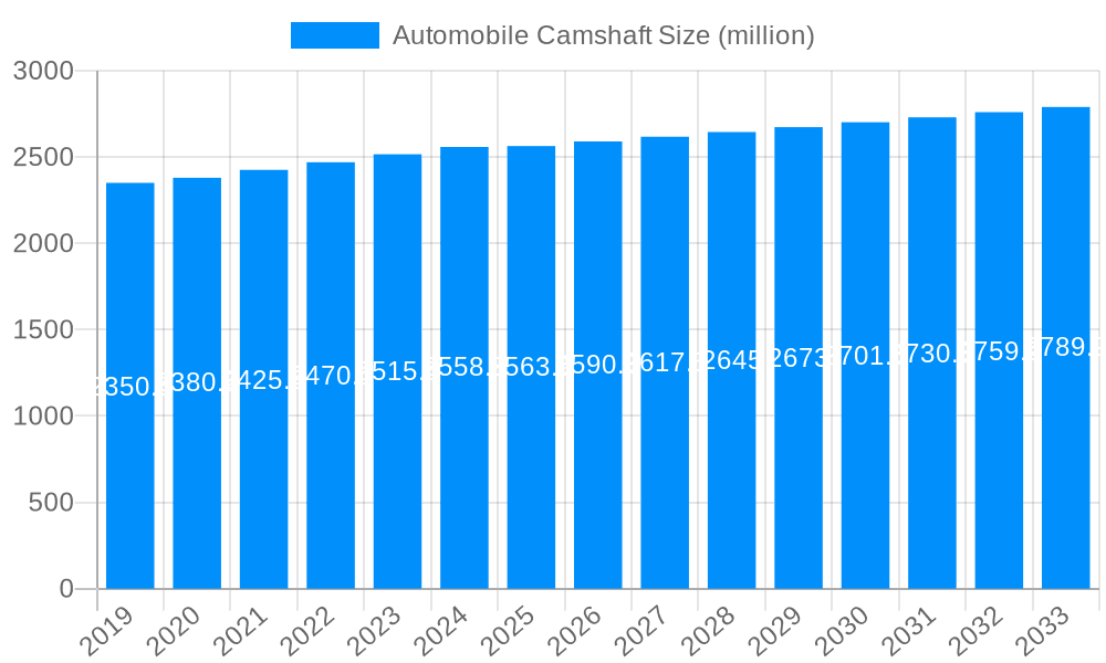 Automobile Camshaft Market Size and Forecast (2024-2030)