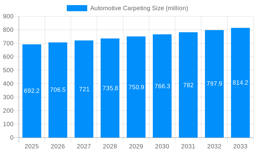 Automotive Carpeting Market Size and Forecast (2024-2030)