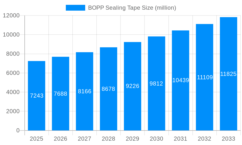 BOPP Sealing Tape Market Size and Forecast (2024-2030)