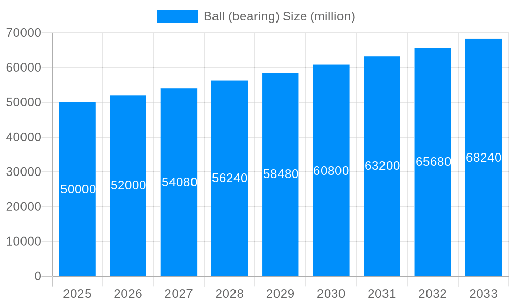 Ball (bearing) Market Size and Forecast (2024-2030)