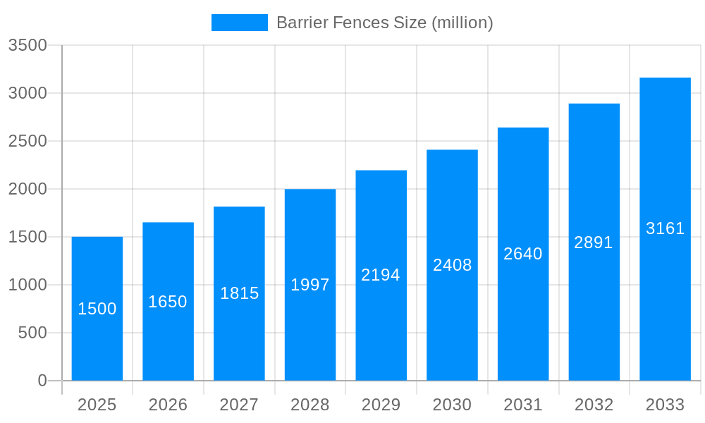 Barrier Fences Market Size and Forecast (2024-2030)
