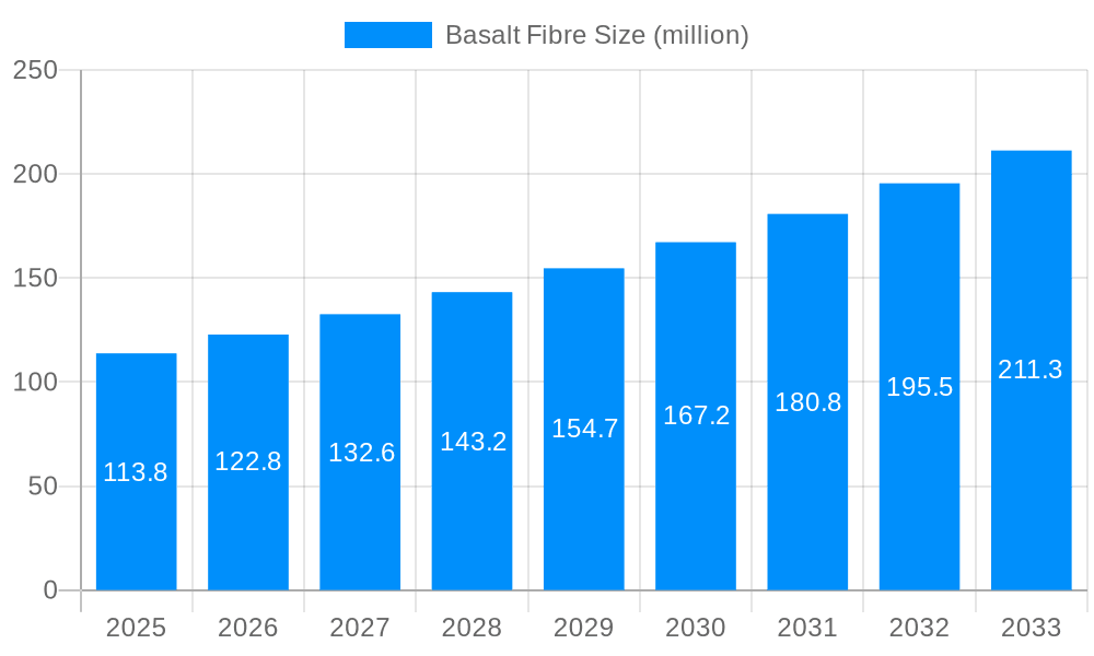 Basalt Fibre Market Size and Forecast (2024-2030)