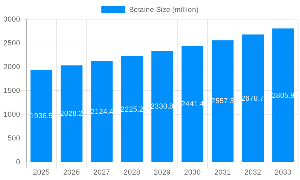 Betaine Market Size and Forecast (2024-2030)