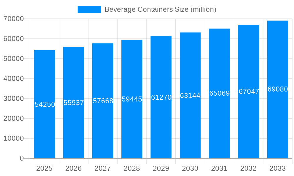 Beverage Containers Market Size and Forecast (2024-2030)