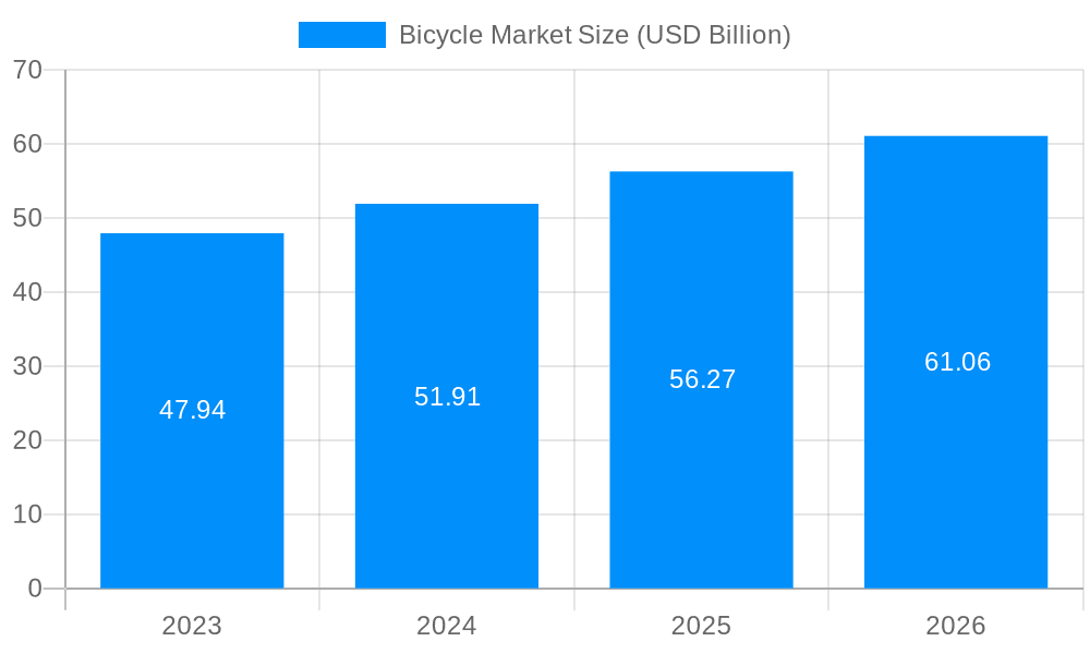 Bicycle Market Market Size and Forecast (2024-2030)