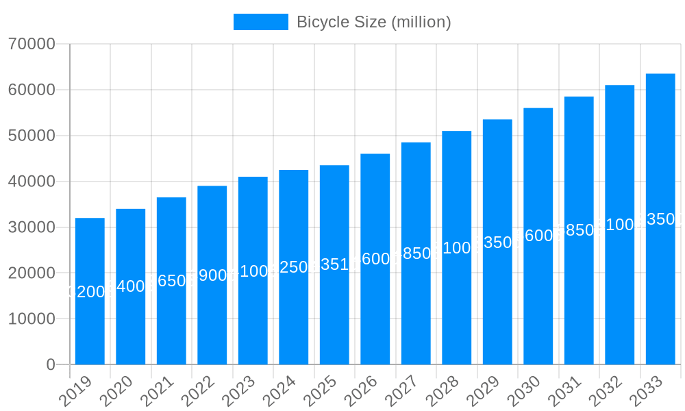 Bicycle Market Size and Forecast (2024-2030)