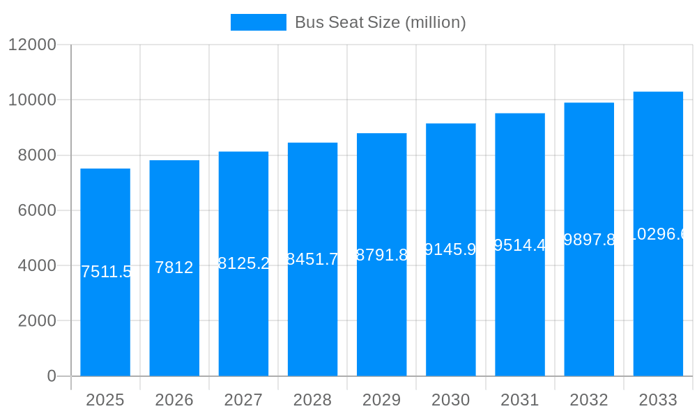 Bus Seat Market Size and Forecast (2024-2030)