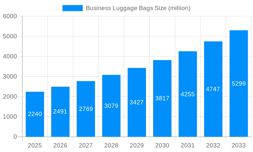 Business Luggage Bags Market Size and Forecast (2024-2030)