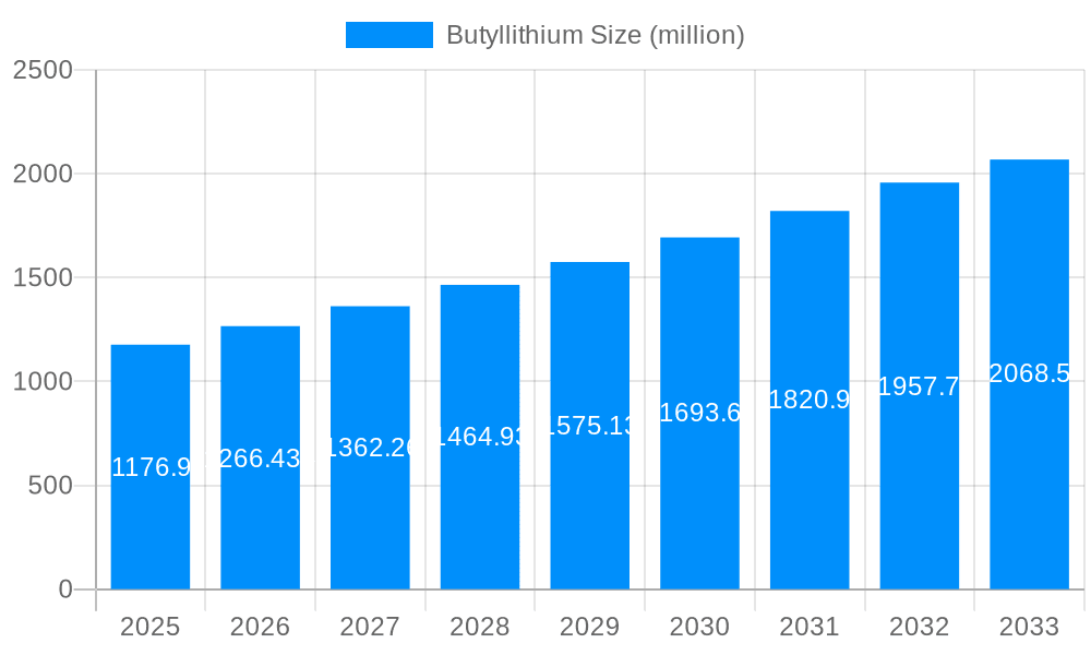 Butyllithium Market Size and Forecast (2024-2030)
