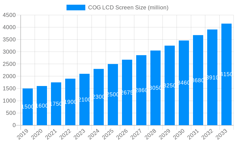 COG LCD Screen Market Size and Forecast (2024-2030)