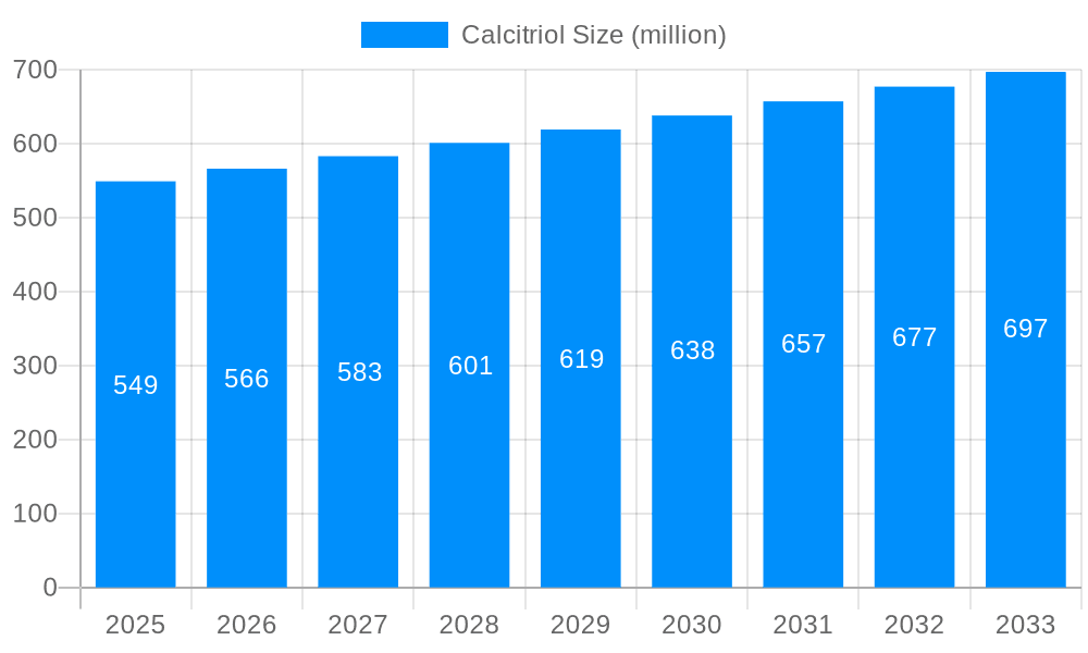 Calcitriol Market Size and Forecast (2024-2030)