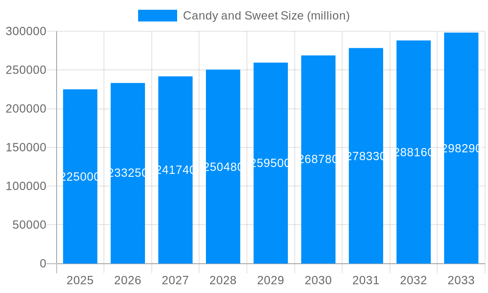 Candy and Sweet Market Size and Forecast (2024-2030)