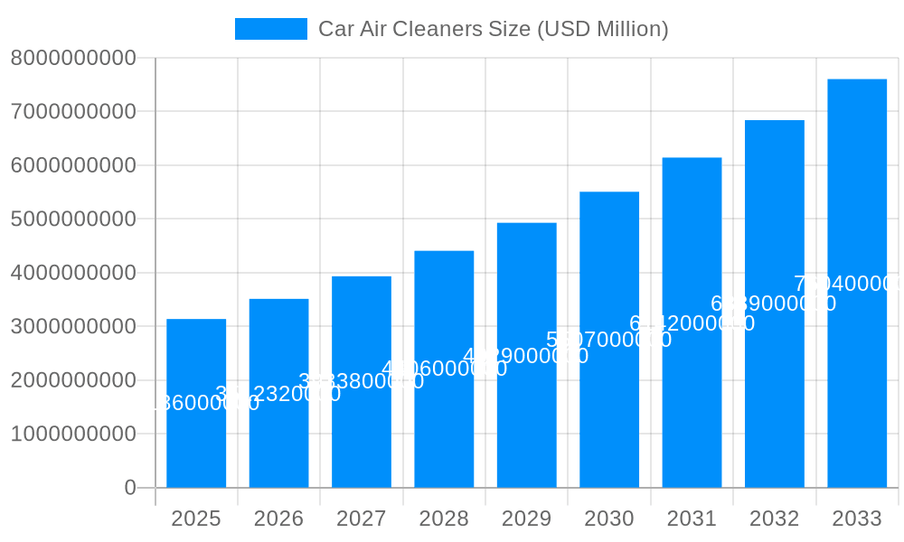 Car Air Cleaners Market Size and Forecast (2024-2030)