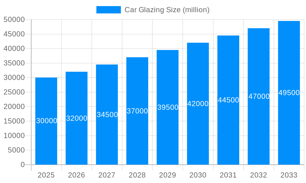 Car Glazing Market Size and Forecast (2024-2030)