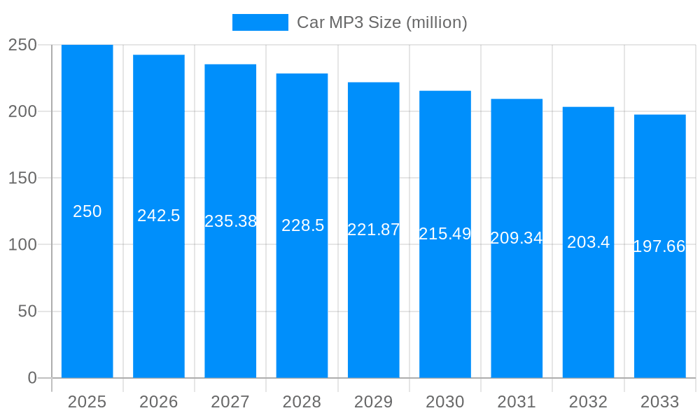 Car MP3 Market Size and Forecast (2024-2030)