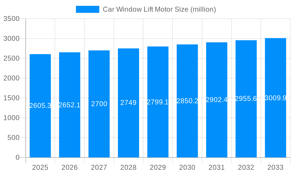 Car Window Lift Motor Market Size and Forecast (2024-2030)