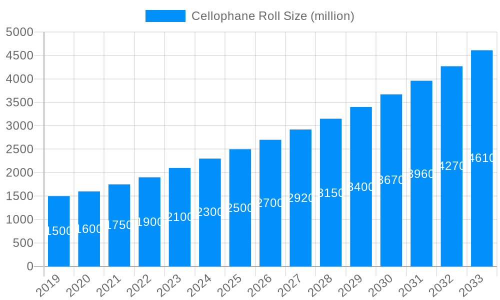 Cellophane Roll Market Size and Forecast (2024-2030)