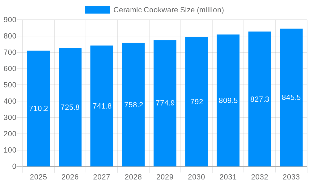 Ceramic Cookware Market Size and Forecast (2024-2030)